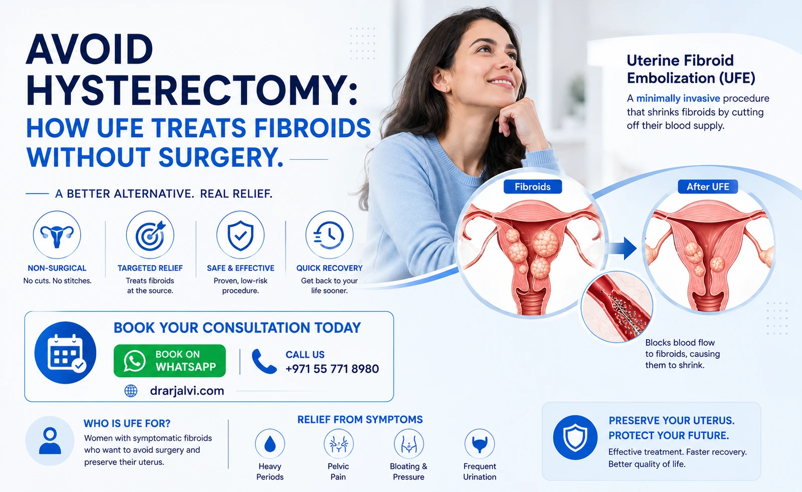 Avoid Hysterectomy