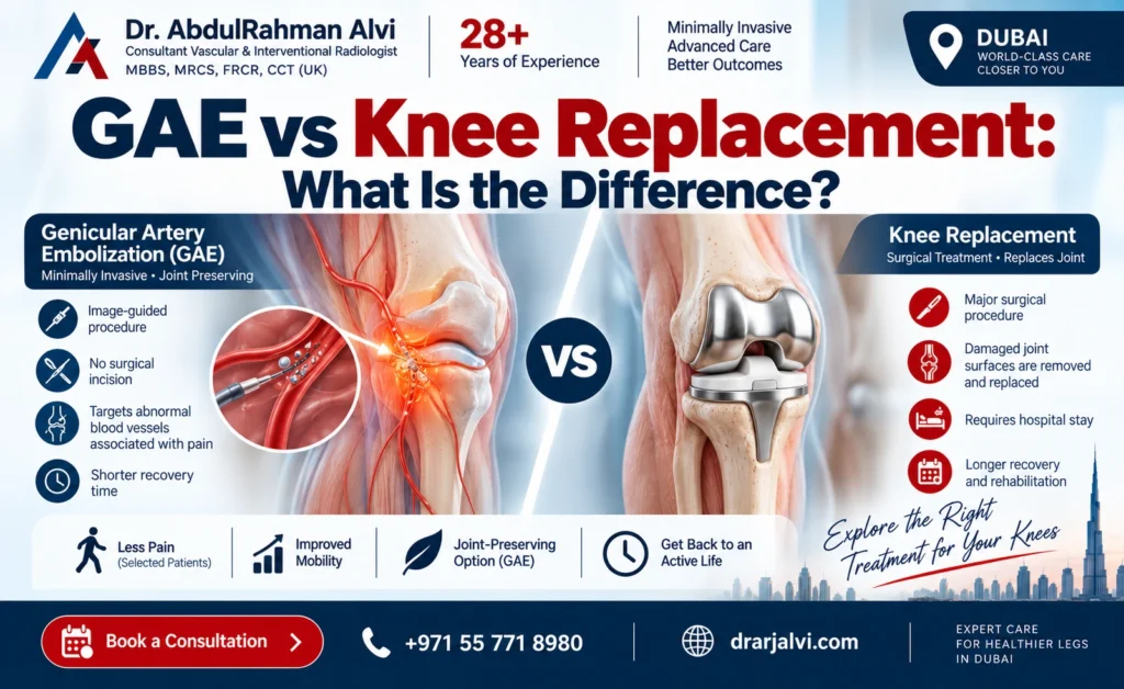 GAE vs Knee Replacement