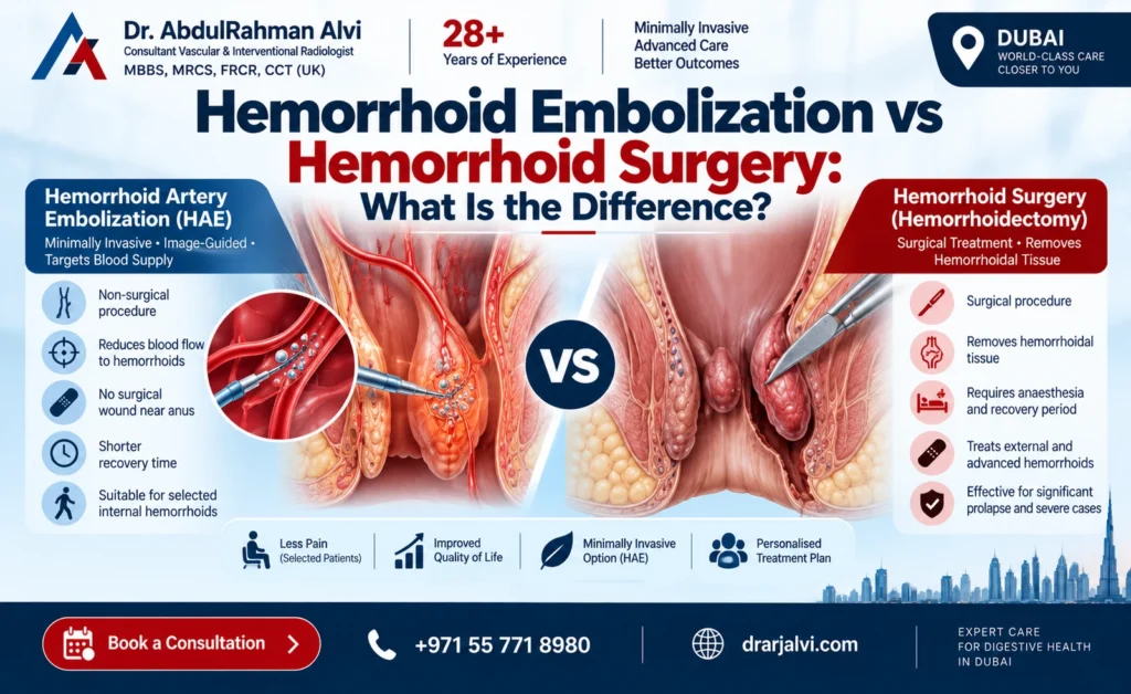 Hemorrhoid Embolization vs Surgery