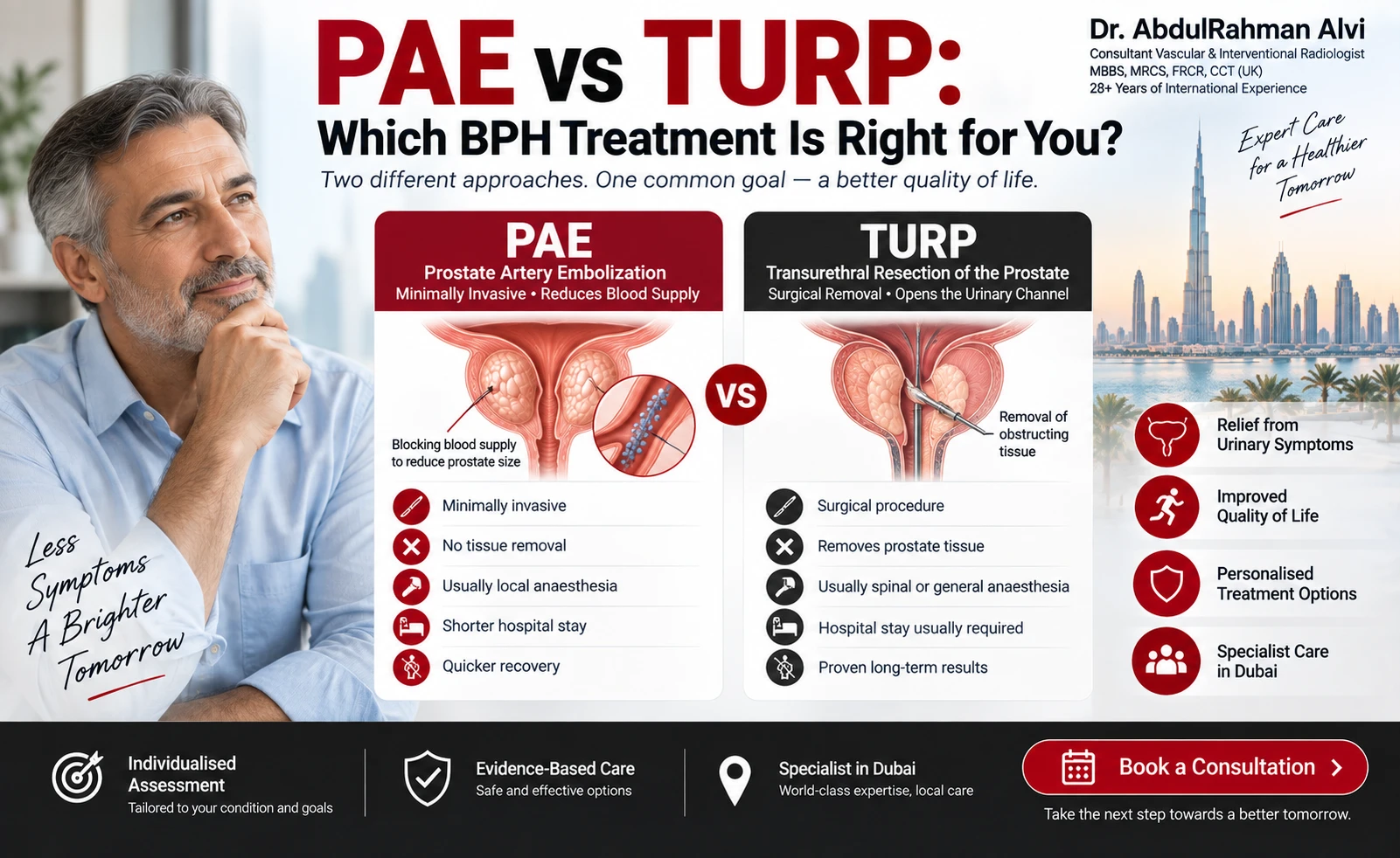 PAE vs TURP