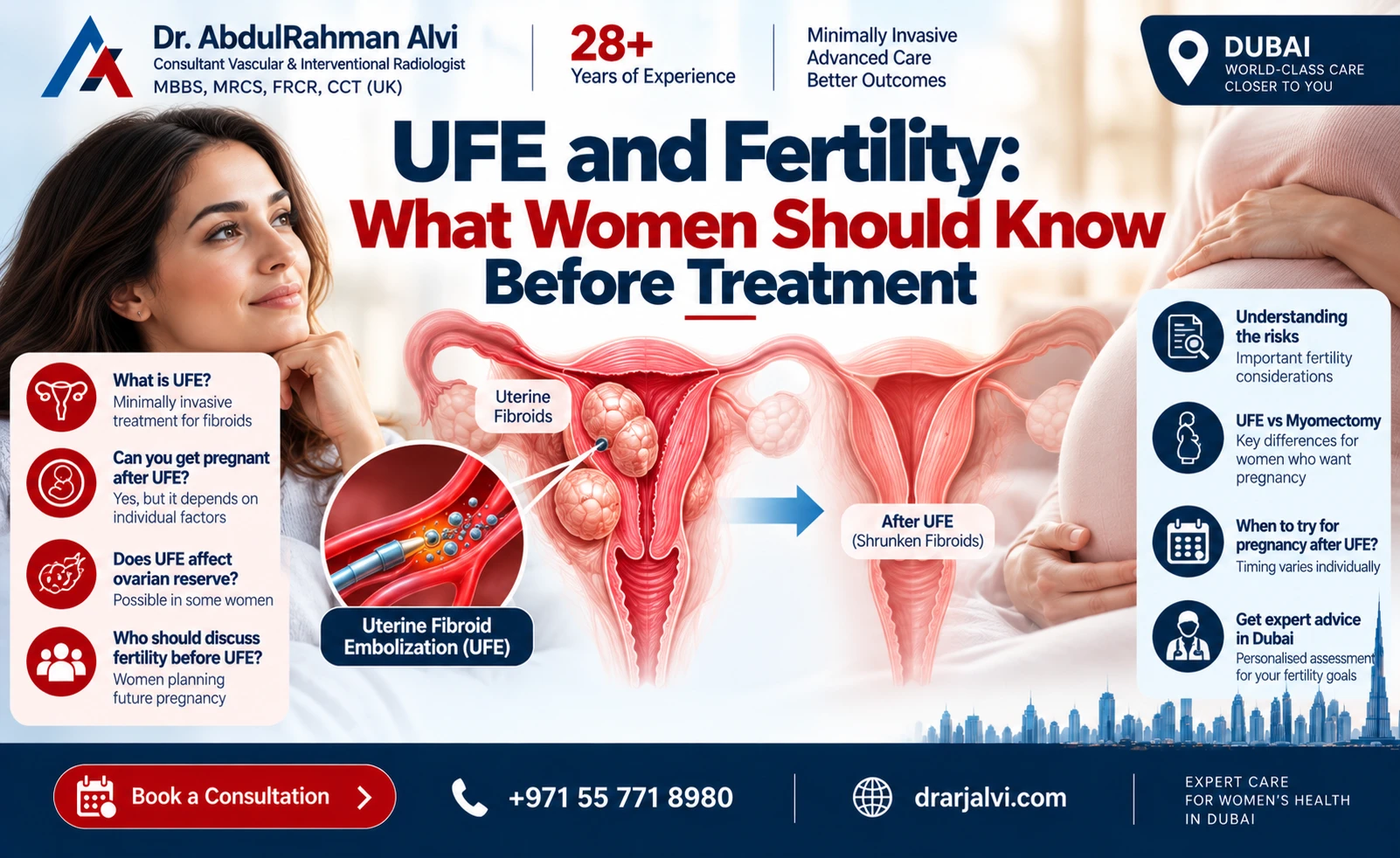 Fertility
